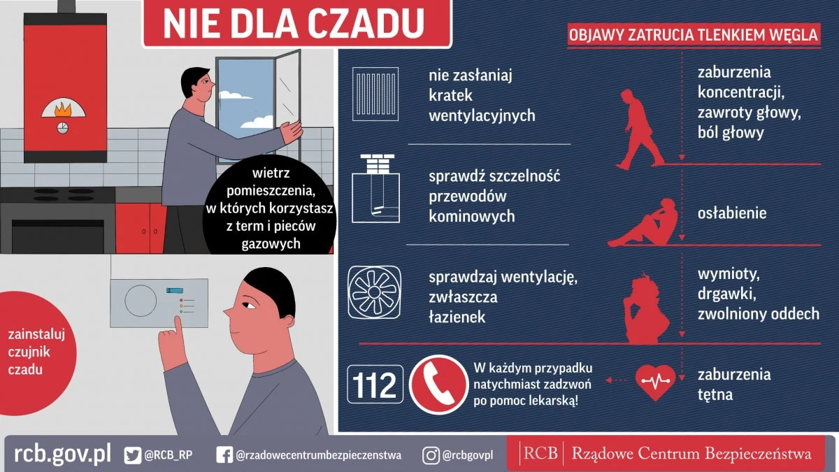 Sezon grzewczy: uważaj na czad w domu